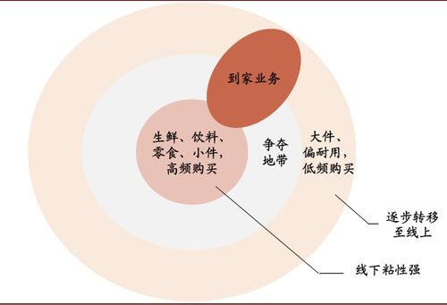 中金超市行业调研 两把利剑推动提效突破