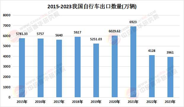 2025年自行车市场前瞻 产品趋势、规模预测与竞争格局深度分析