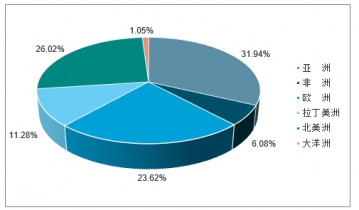 光耀未来 2020-2026年中国照明工程行业全景调研与投资前景展望