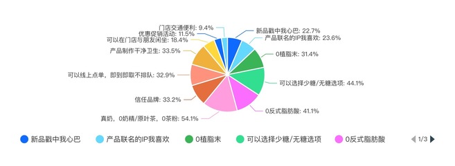 2024新茶饮消费引力报告 下沉市场全面开花，“健康人设”面临考验，海外赛道机遇与挑战并存