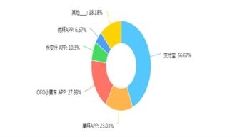 市场调研报告 定义、流程与实施要点