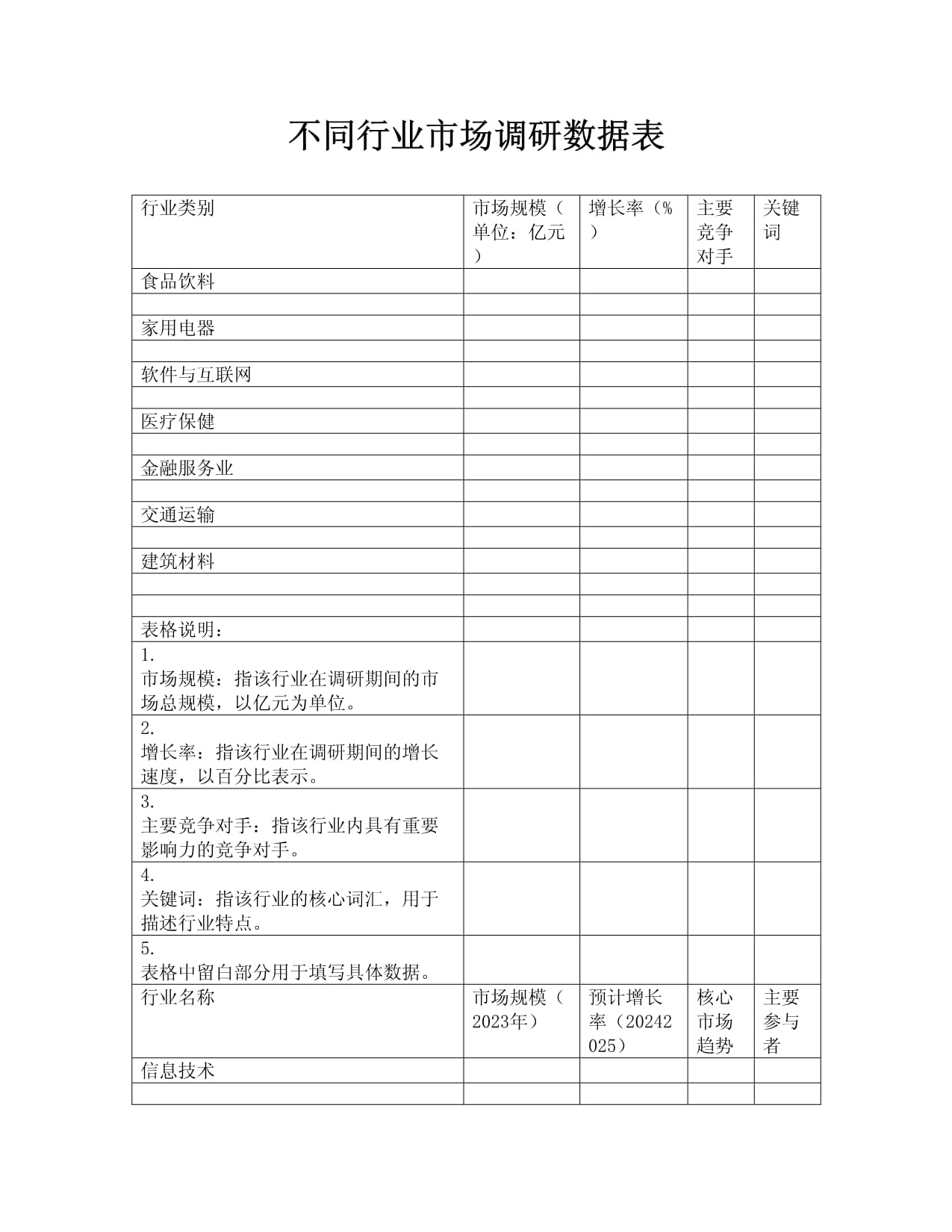2025年不同行业市场调研数据概览与分析